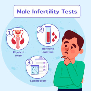 Male Infertility: Symptoms, Causes & Treatment